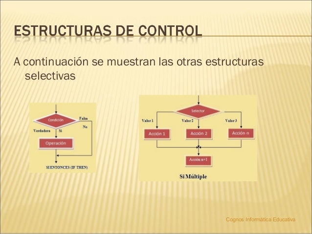 Algoritmos diagrama-de-flujo