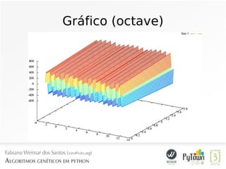 Gráfico (octave)
 