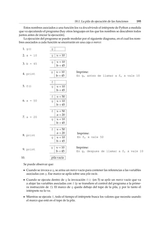18.1. La pila de ejecución de las funciones 195 
Estos nombres asociados a una función los va descubriendo el intérprete de Python a medida 
que va ejecutando el programa (hay otros lenguajes en los que los nombres se descubren todos 
juntos antes de iniciar la ejecución). 
La ejecución del programa se puede modelar por el siguiente diagrama, en el cual los nom-bres 
asociados a cada función se encerrarán en una caja o marco: 
1. g() g 
2. x = 10 g x!10 
3. b = 45 
g x! 10 
b! 45 
4. print 
g x! 10 
b! 45 
Imprime: 
En g, antes de llamar a f, x vale 10 
5. f() 
f 
g x! 10 
b! 45 
6. x = 50 
f x! 50 
g x! 10 
b! 45 
7. a = 20 
f x! 50 
a! 20 
g x! 10 
b! 45 
8. print 
f x! 50 
a! 20 
g x! 10 
b! 45 
Imprime: 
En f, x vale 50 
9. print 
g x! 10 
b! 45 
Imprime: 
En g, despues de llamar a f, x vale 10 
10. pila vacía 
Se puede observar que: 
Cuando se invoca a g, se arma un marco vacío para contener las referencias a las variables 
asociadas con g. Ese marco se apila sobre una pila vacía. 
Cuando se ejecuta dentro de g la invocación f() (en 5) se apila un marco vacío que va 
a alojar las variables asociadas con f (y se transfiere el control del programa a la prime-ra 
instrucción de f). El marco de g queda debajo del tope de la pila, y por lo tanto el 
intérprete no lo ve. 
Mientras se ejecuta f, todo el tiempo el intérprete busca los valores que necesita usando 
el marco que está en el tope de la pila. 
 