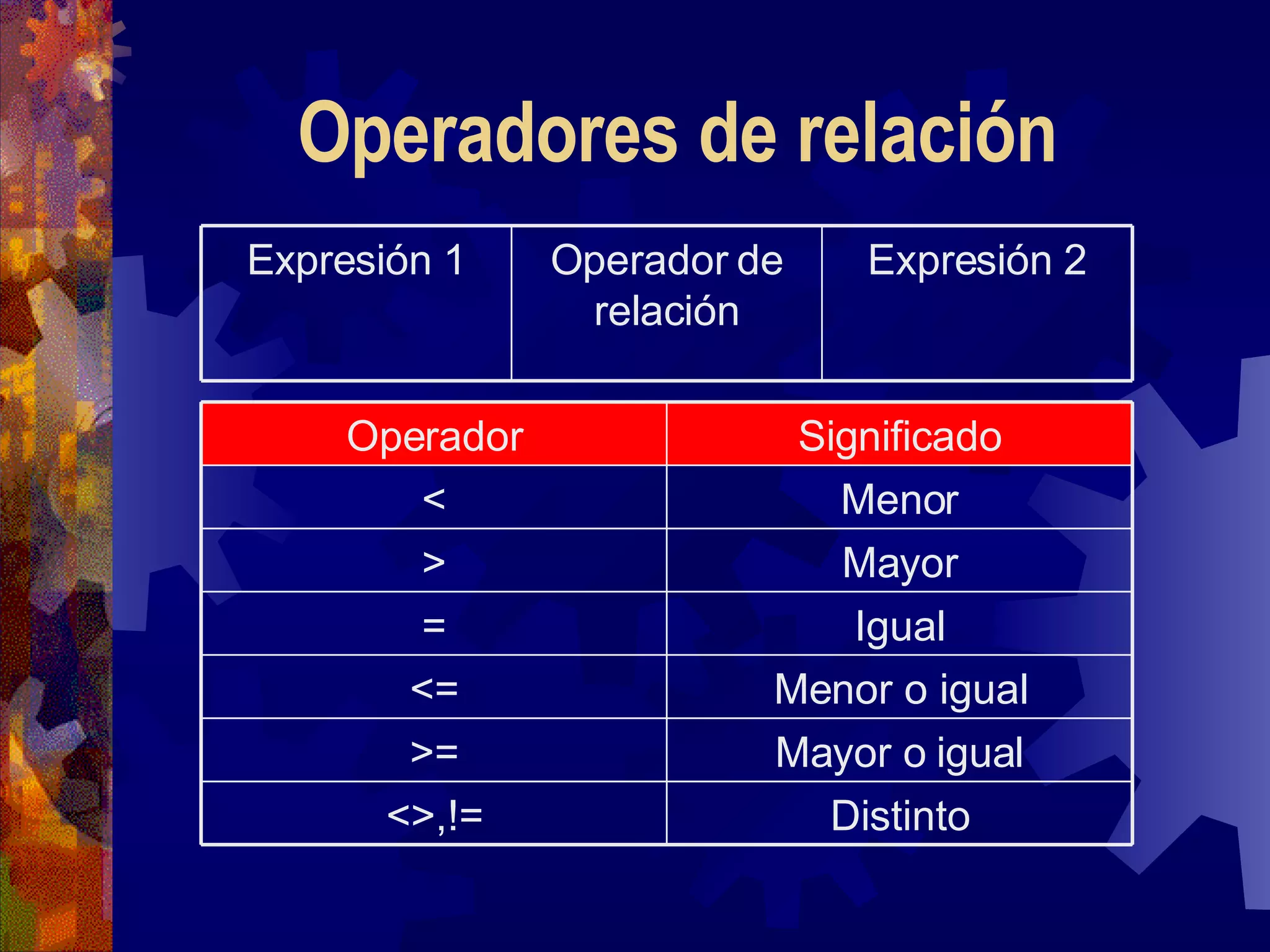 Operadores de relación Menor < Distinto <>,!= Mayor o igual >= Menor o igual <= Igual = Mayor > Significado Operador Expresión 2 Operador de relación Expresión 1 