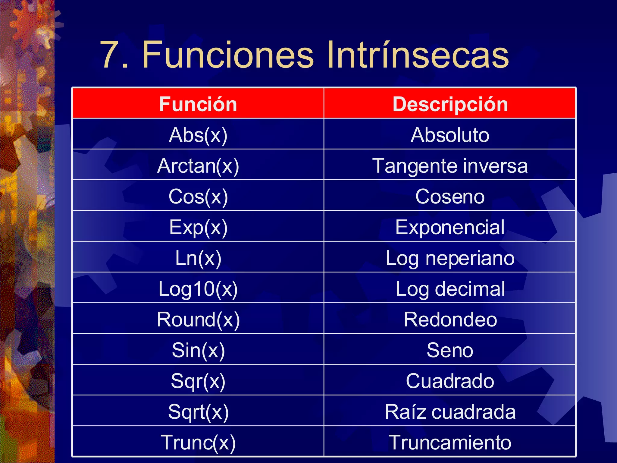 7. Funciones Intrínsecas Truncamiento Trunc(x) Raíz cuadrada Sqrt(x) Cuadrado Sqr(x) Seno Sin(x) Redondeo Round(x) Log decimal Log10(x) Log neperiano Ln(x) Exponencial Exp(x) Coseno Cos(x) Tangente inversa Arctan(x) Absoluto Abs(x) Descripción Función 