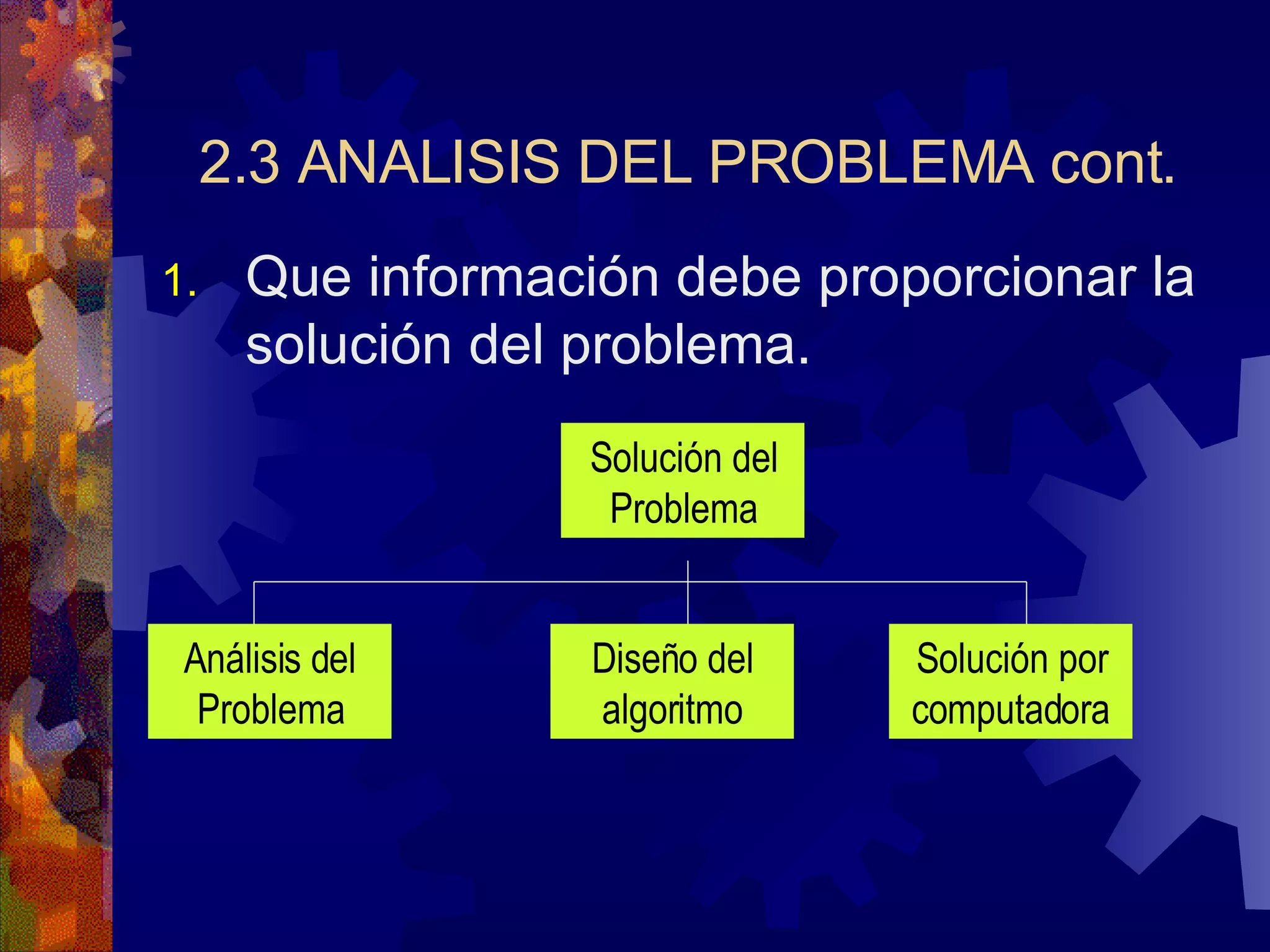 2.3 ANALISIS DEL PROBLEMA cont. Que información debe proporcionar la solución del problema. Solución del Problema Análisis del Problema Diseño del algoritmo Solución por computadora 