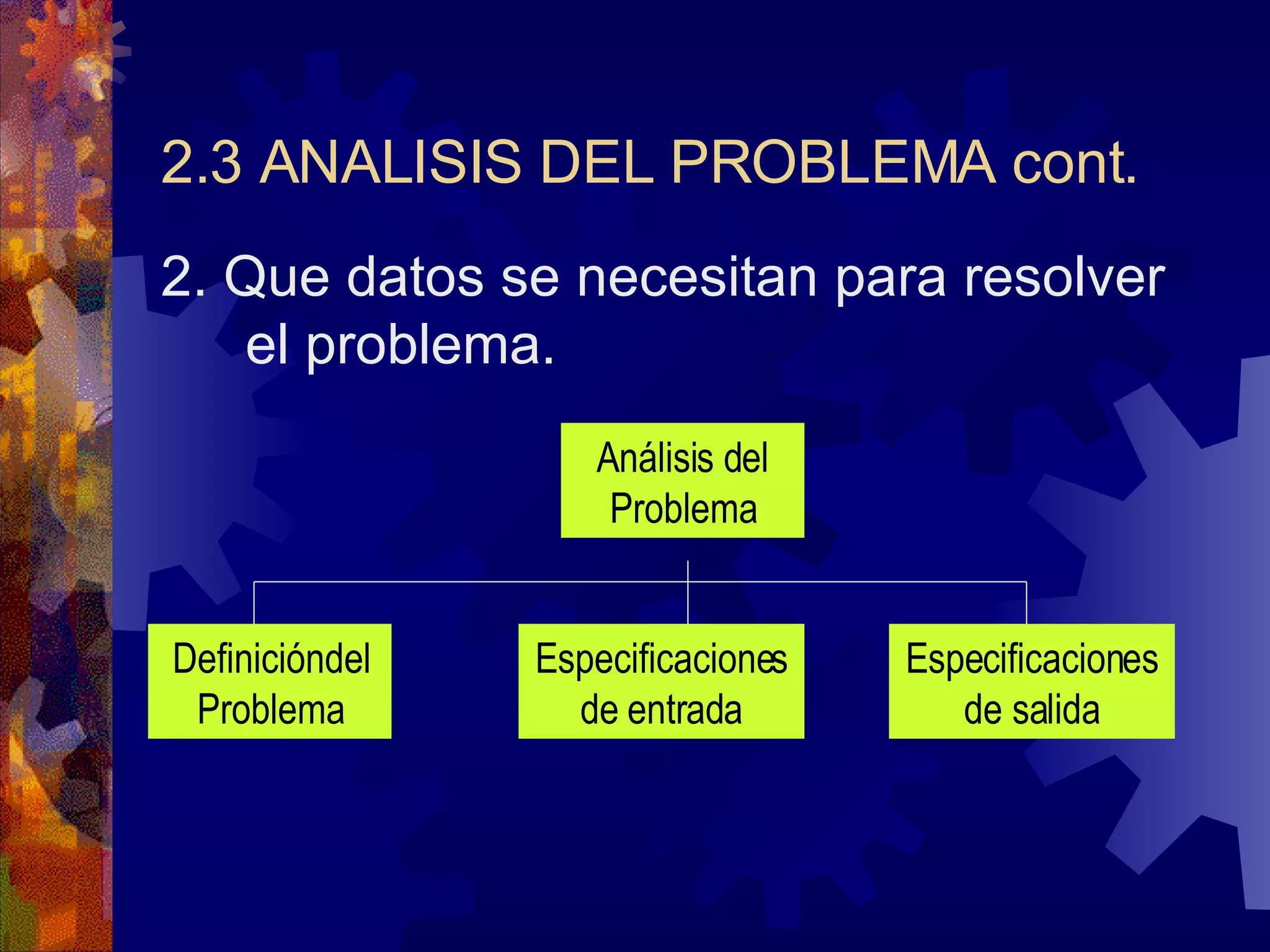 2.3 ANALISIS DEL PROBLEMA cont. 2. Que datos se necesitan para resolver el problema. Análisis del Problema Definicióndel Problema Especificaciones de entrada Especificaciones de salida 
