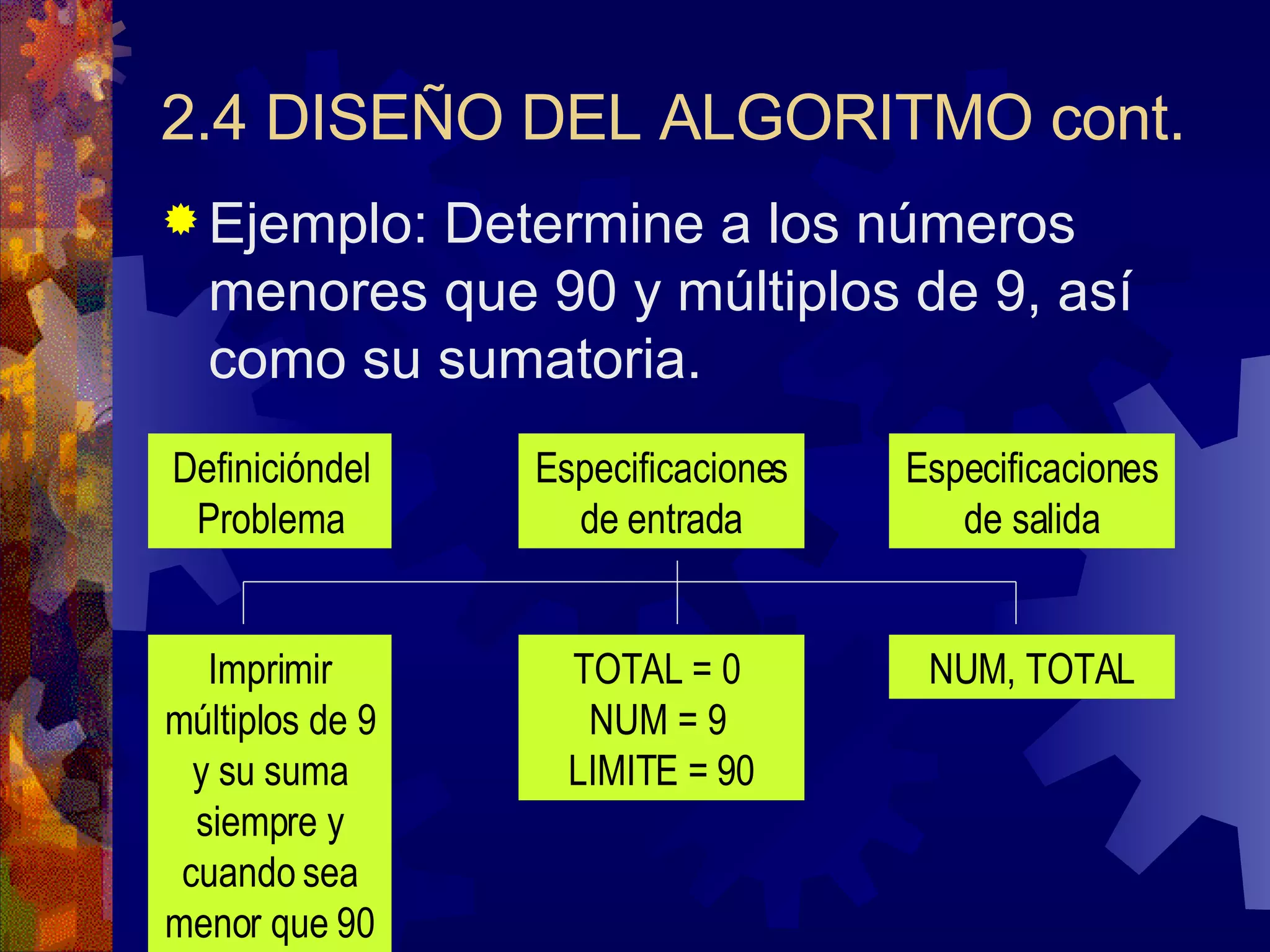 2.4 DISEÑO DEL ALGORITMO cont. Ejemplo: Determine a los números menores que 90 y múltiplos de 9, así como su sumatoria. Definicióndel Problema Especificaciones de entrada Especificaciones de salida Imprimir múltiplos de 9 y su suma siempre y cuando sea menor que 90 TOTAL = 0  NUM = 9  LIMITE = 90 NUM, TOTAL 