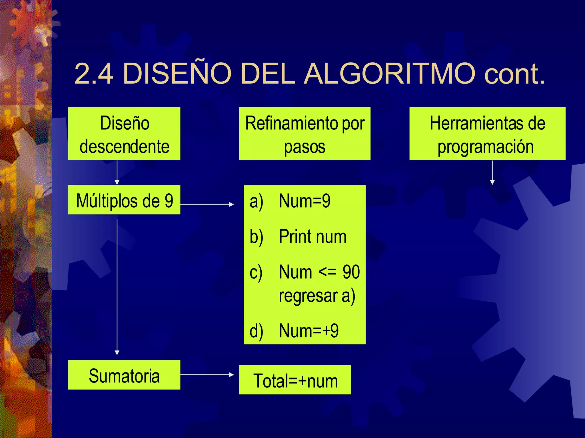 2.4 DISEÑO DEL ALGORITMO cont. Diseño descendente Refinamiento por pasos Herramientas de programación  Múltiplos de 9 Sumatoria Num=9 Print num Num <= 90 regresar a) Num=+9 Total=+num 