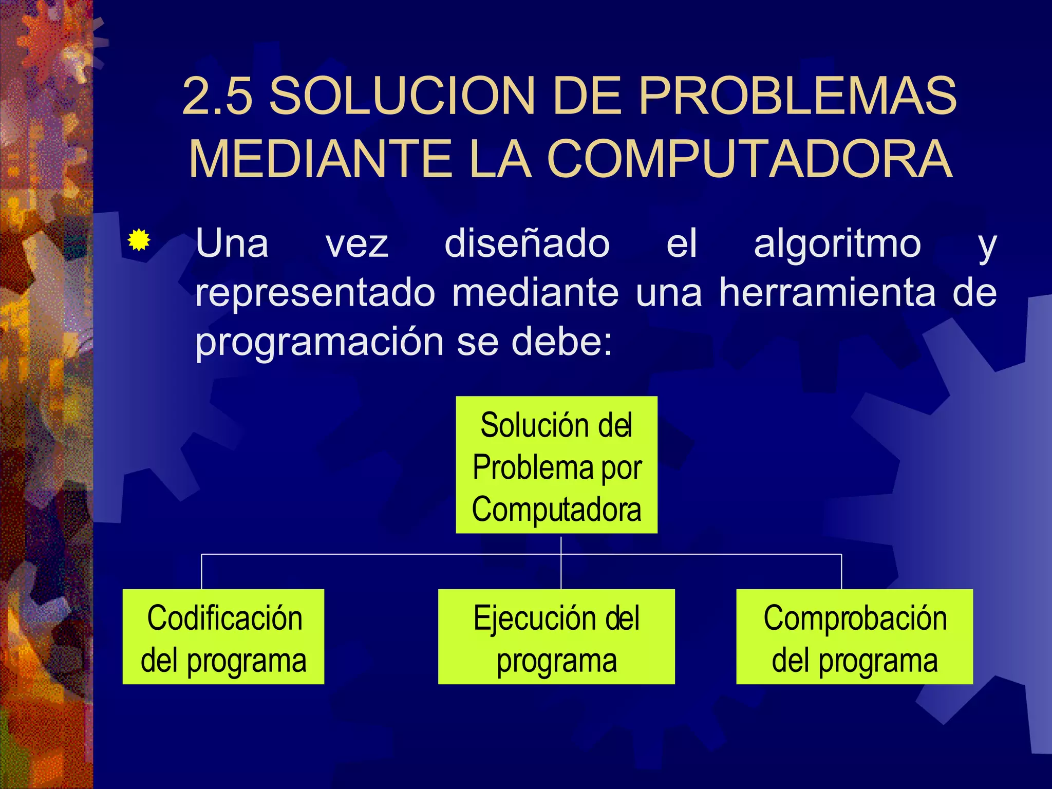 2.5 SOLUCION DE PROBLEMAS MEDIANTE LA COMPUTADORA Una vez diseñado el algoritmo y representado mediante una herramienta de programación se debe: Solución del Problema por Computadora Codificación del programa Ejecución del programa Comprobación del programa 