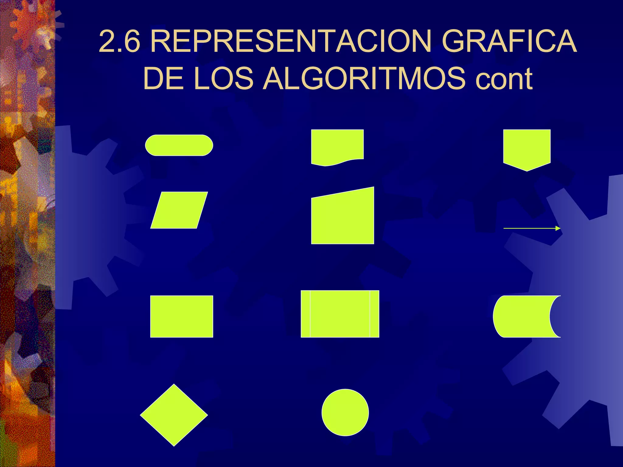 2.6 REPRESENTACION GRAFICA DE LOS ALGORITMOS cont 
