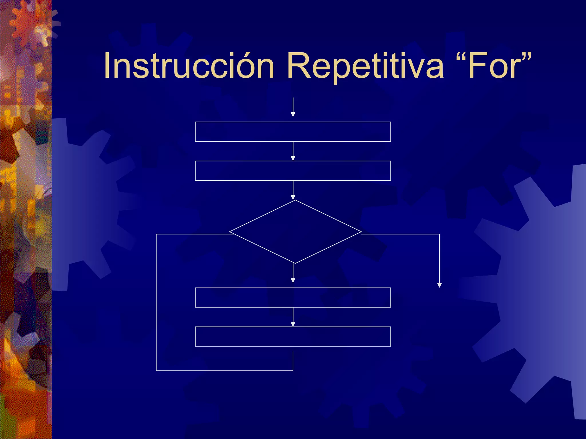 Instrucción Repetitiva “For” 