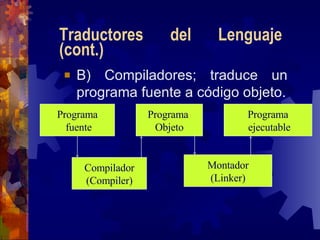 Traductores del Lenguaje (cont.) B) Compiladores; traduce un programa fuente a código objeto. Programa fuente Programa  Objeto Programa ejecutable Compilador (Compiler) Montador (Linker) 