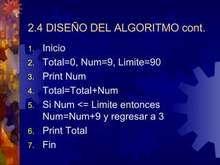 2.4 DISEÑO DEL ALGORITMO cont. Inicio Total=0, Num=9, Limite=90 Print Num Total=Total+Num Si Num <= Limite entonces Num=Num+9 y regresar a 3 Print Total Fin  