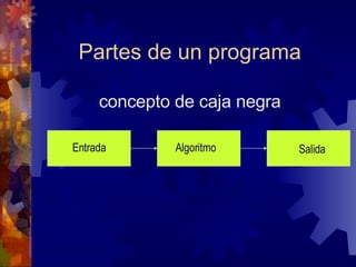 Partes de un programa concepto de caja negra Entrada Algoritmo Salida 