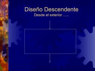 Diseño Descendente Desde el exterior ….. 