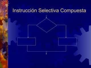 Instrucción Selectiva Compuesta 