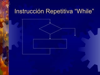 Instrucción Repetitiva “While” 