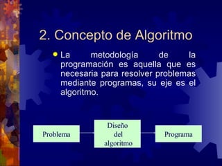 2. Concepto de Algoritmo La metodología de la programación es aquella que es necesaria para resolver problemas mediante programas, su eje es el algoritmo. Problema Diseño del algoritmo Programa 