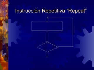 Instrucción Repetitiva “Repeat” 