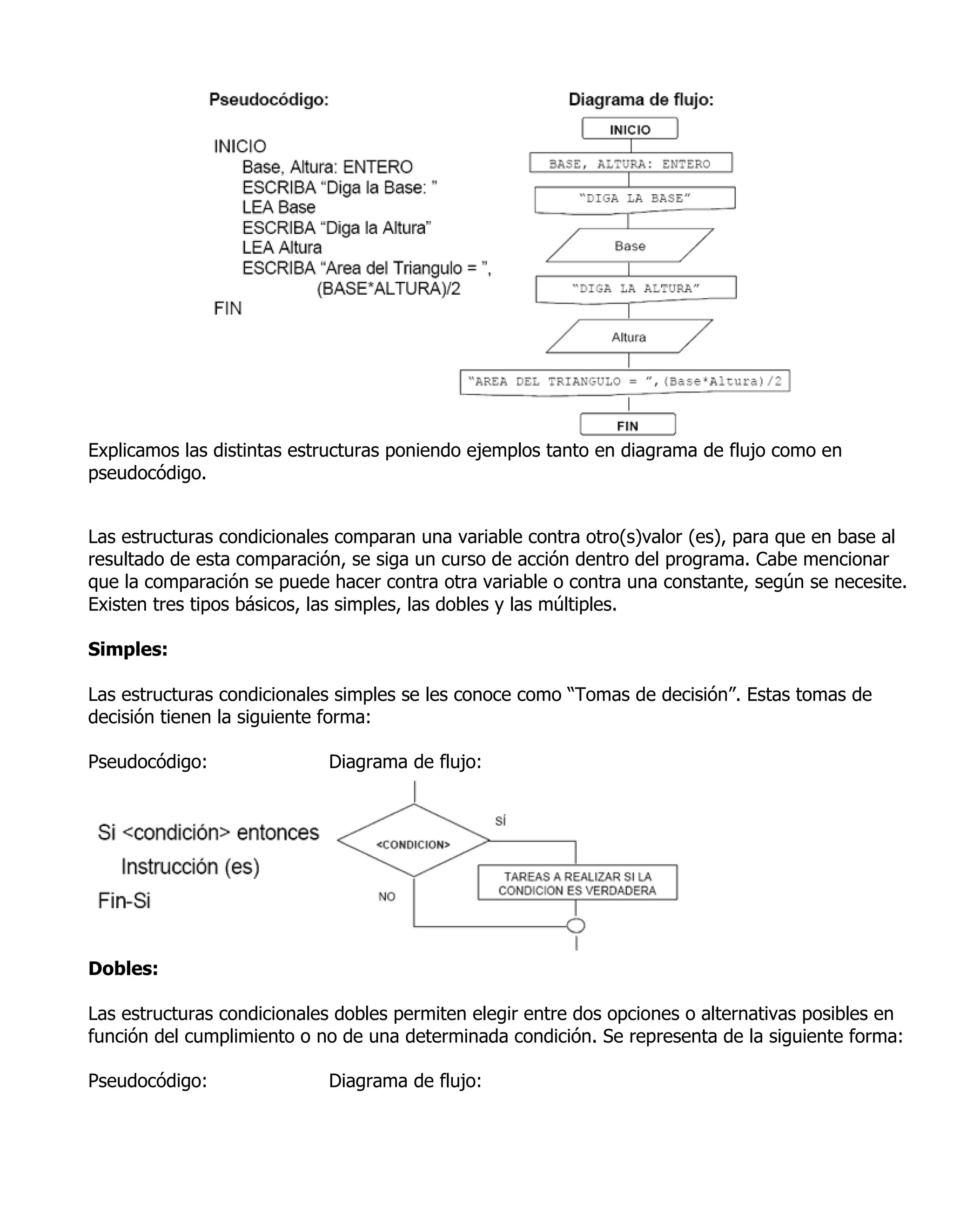 Explicamos las distintas estructuras poniendo ejemplos tanto en diagrama de flujo como en
pseudocódigo.


Las estructuras condicionales comparan una variable contra otro(s)valor (es), para que en base al
resultado de esta comparación, se siga un curso de acción dentro del programa. Cabe mencionar
que la comparación se puede hacer contra otra variable o contra una constante, según se necesite.
Existen tres tipos básicos, las simples, las dobles y las múltiples.

Simples:

Las estructuras condicionales simples se les conoce como “Tomas de decisión”. Estas tomas de
decisión tienen la siguiente forma:

Pseudocódigo:               Diagrama de flujo:




Dobles:

Las estructuras condicionales dobles permiten elegir entre dos opciones o alternativas posibles en
función del cumplimiento o no de una determinada condición. Se representa de la siguiente forma:

Pseudocódigo:               Diagrama de flujo:
 
