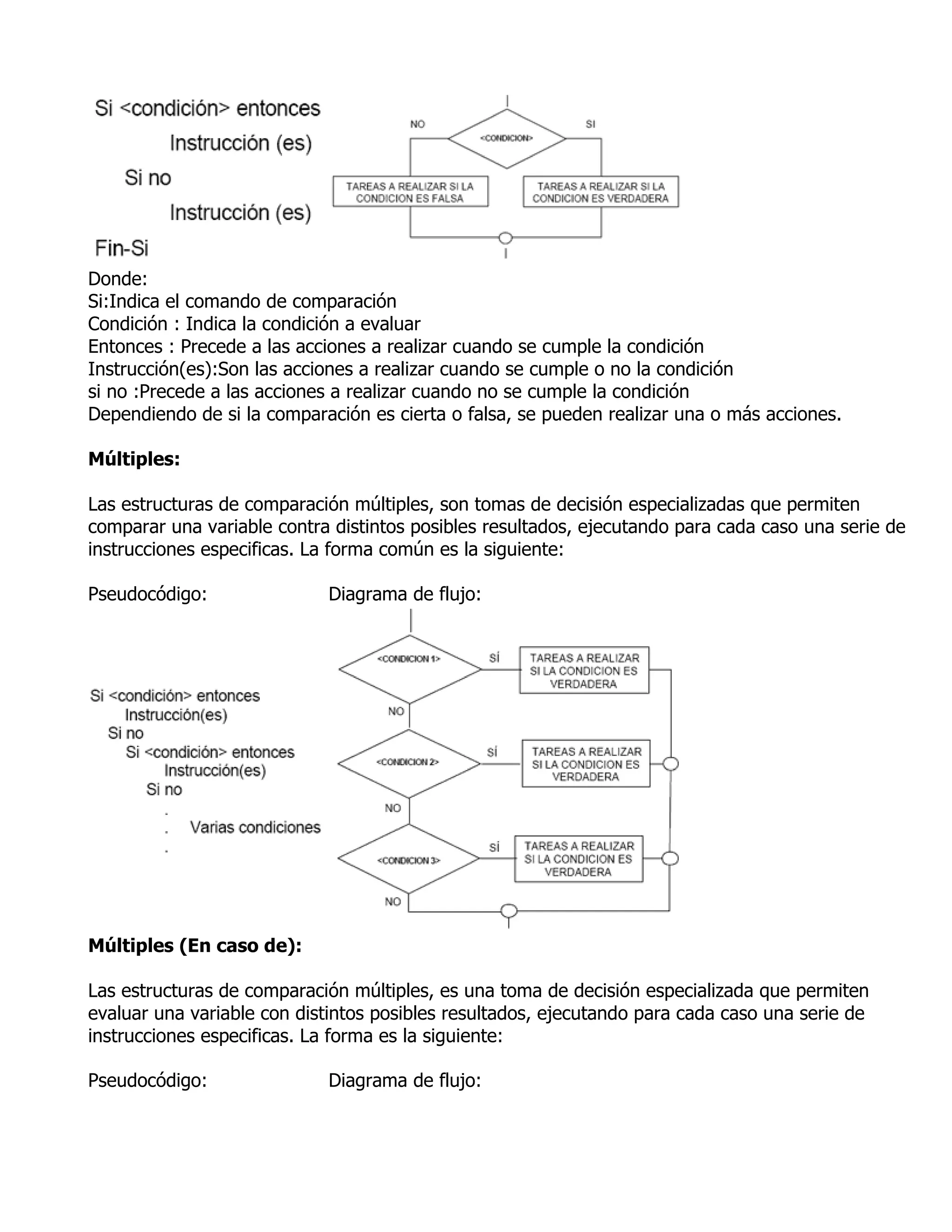 Donde:
Si:Indica el comando de comparación
Condición : Indica la condición a evaluar
Entonces : Precede a las acciones a realizar cuando se cumple la condición
Instrucción(es):Son las acciones a realizar cuando se cumple o no la condición
si no :Precede a las acciones a realizar cuando no se cumple la condición
Dependiendo de si la comparación es cierta o falsa, se pueden realizar una o más acciones.

Múltiples:

Las estructuras de comparación múltiples, son tomas de decisión especializadas que permiten
comparar una variable contra distintos posibles resultados, ejecutando para cada caso una serie de
instrucciones especificas. La forma común es la siguiente:

Pseudocódigo:               Diagrama de flujo:




Múltiples (En caso de):

Las estructuras de comparación múltiples, es una toma de decisión especializada que permiten
evaluar una variable con distintos posibles resultados, ejecutando para cada caso una serie de
instrucciones especificas. La forma es la siguiente:

Pseudocódigo:               Diagrama de flujo:
 