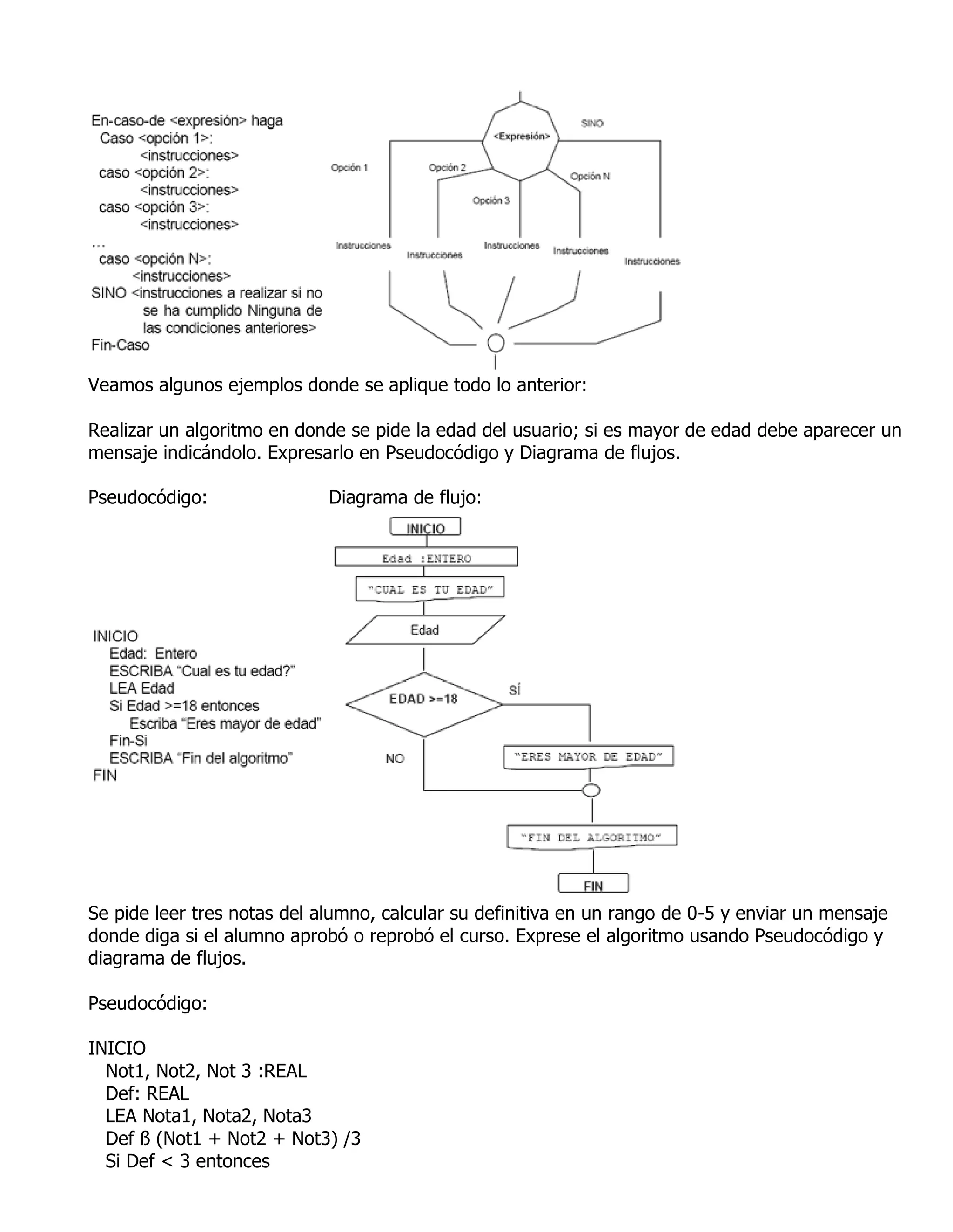 Veamos algunos ejemplos donde se aplique todo lo anterior:

Realizar un algoritmo en donde se pide la edad del usuario; si es mayor de edad debe aparecer un
mensaje indicándolo. Expresarlo en Pseudocódigo y Diagrama de flujos.

Pseudocódigo:                Diagrama de flujo:




Se pide leer tres notas del alumno, calcular su definitiva en un rango de 0-5 y enviar un mensaje
donde diga si el alumno aprobó o reprobó el curso. Exprese el algoritmo usando Pseudocódigo y
diagrama de flujos.

Pseudocódigo:

INICIO
  Not1, Not2, Not 3 :REAL
  Def: REAL
  LEA Nota1, Nota2, Nota3
  Def ß (Not1 + Not2 + Not3) /3
  Si Def < 3 entonces
 