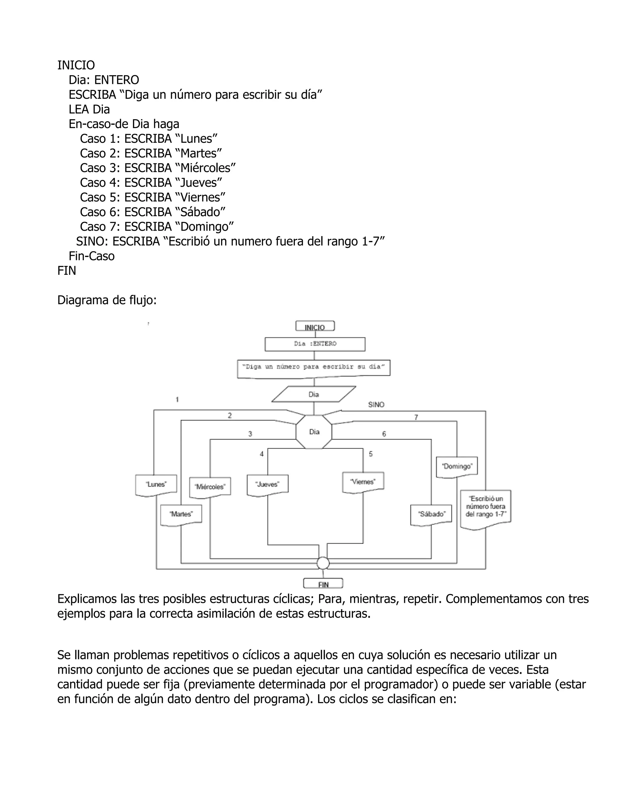 INICIO
  Dia: ENTERO
  ESCRIBA “Diga un número para escribir su día”
  LEA Dia
  En-caso-de Dia haga
    Caso 1: ESCRIBA “Lunes”
    Caso 2: ESCRIBA “Martes”
    Caso 3: ESCRIBA “Miércoles”
    Caso 4: ESCRIBA “Jueves”
    Caso 5: ESCRIBA “Viernes”
    Caso 6: ESCRIBA “Sábado”
    Caso 7: ESCRIBA “Domingo”
   SINO: ESCRIBA “Escribió un numero fuera del rango 1-7”
  Fin-Caso
FIN

Diagrama de flujo:




Explicamos las tres posibles estructuras cíclicas; Para, mientras, repetir. Complementamos con tres
ejemplos para la correcta asimilación de estas estructuras.


Se llaman problemas repetitivos o cíclicos a aquellos en cuya solución es necesario utilizar un
mismo conjunto de acciones que se puedan ejecutar una cantidad específica de veces. Esta
cantidad puede ser fija (previamente determinada por el programador) o puede ser variable (estar
en función de algún dato dentro del programa). Los ciclos se clasifican en:
 