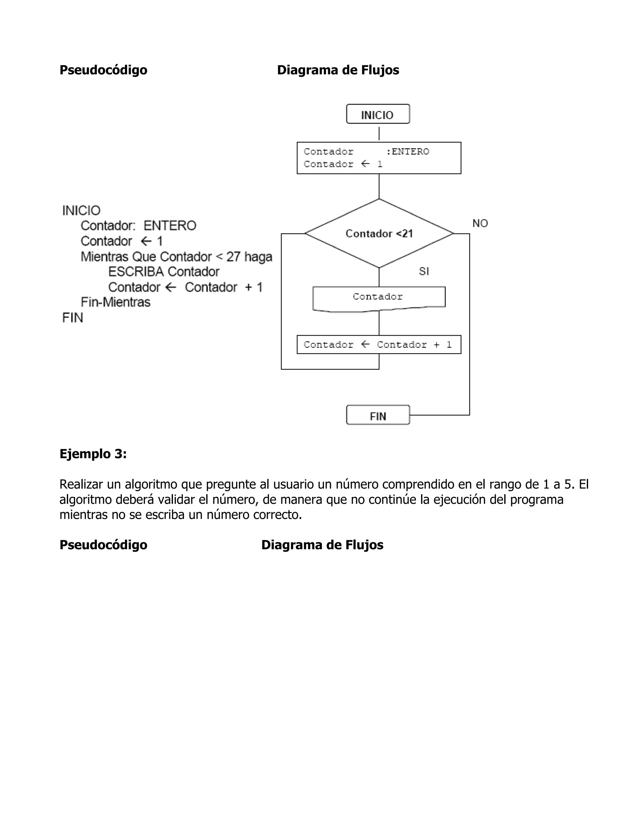 Pseudocódigo                         Diagrama de Flujos




Ejemplo 3:

Realizar un algoritmo que pregunte al usuario un número comprendido en el rango de 1 a 5. El
algoritmo deberá validar el número, de manera que no continúe la ejecución del programa
mientras no se escriba un número correcto.

Pseudocódigo                       Diagrama de Flujos
 