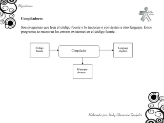 Algoritmos CompiladoresSon programas que leen el código fuente y lo traducen o convierten a otro lenguaje. Estos programas te muestran los errores existentes en el código fuente. Elaborado por: Leidy Chavarría Grajales 