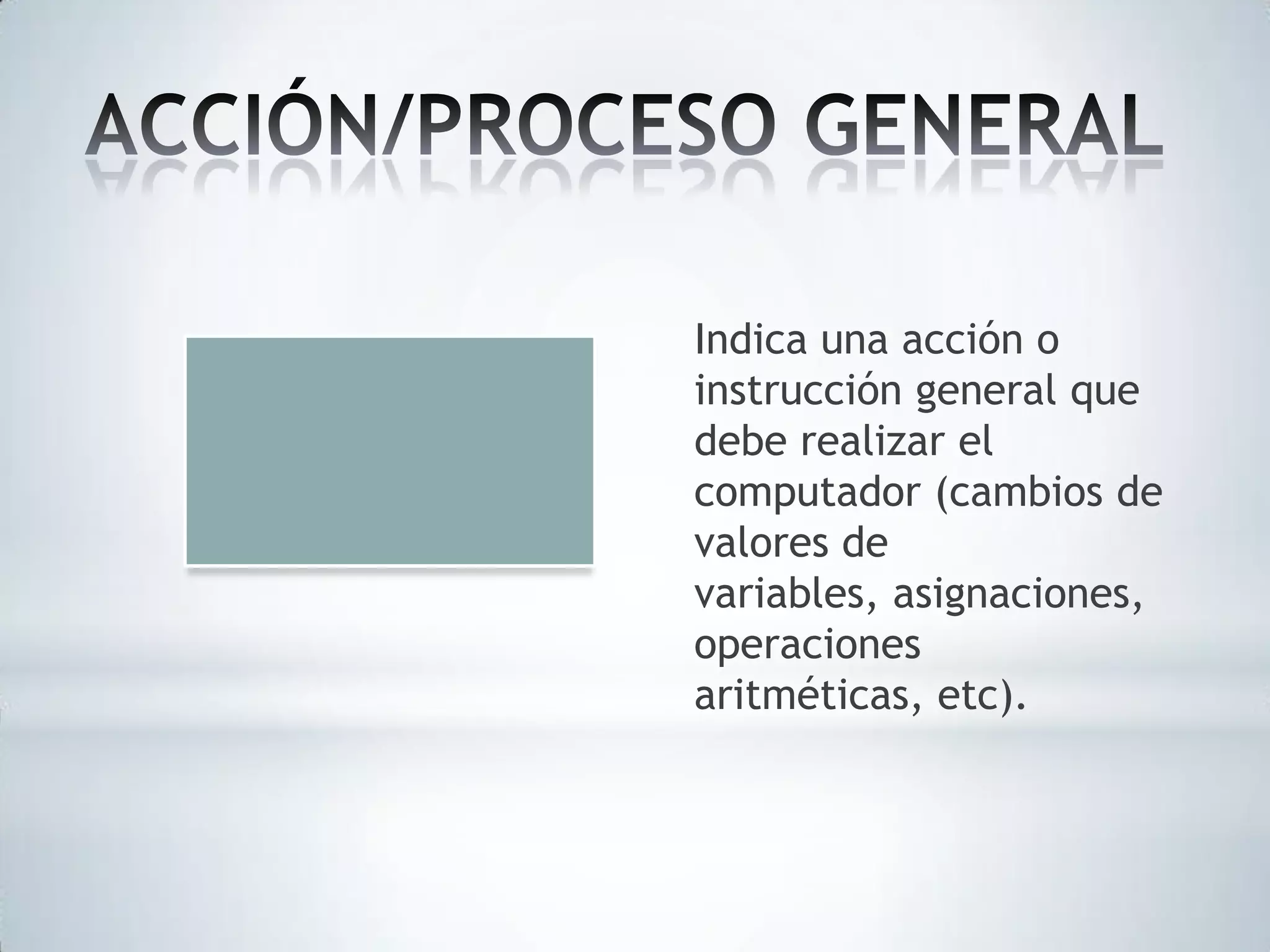 Indica una acción o
instrucción general que
debe realizar el
computador (cambios de
valores de
variables, asignaciones,
operaciones
aritméticas, etc).

 