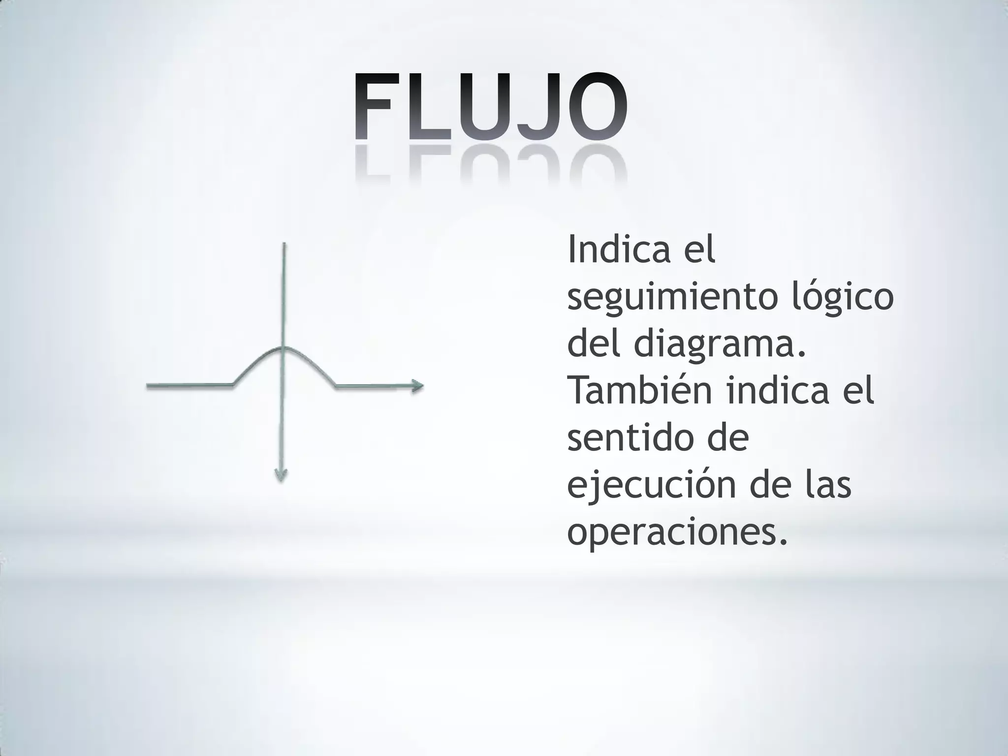 Indica el
seguimiento lógico
del diagrama.
También indica el
sentido de
ejecución de las
operaciones.

 