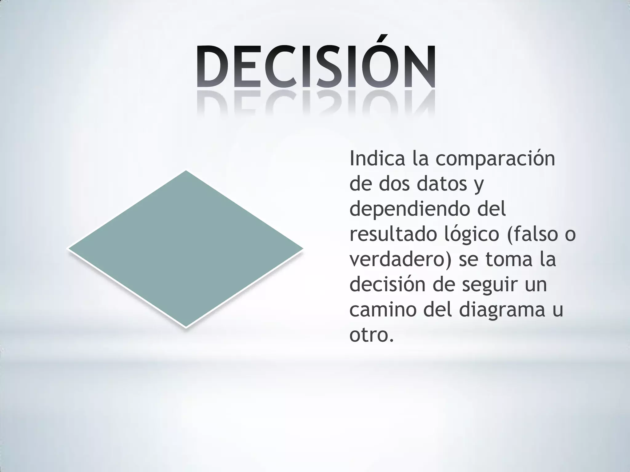 Indica la comparación
de dos datos y
dependiendo del
resultado lógico (falso o
verdadero) se toma la
decisión de seguir un
camino del diagrama u
otro.

 