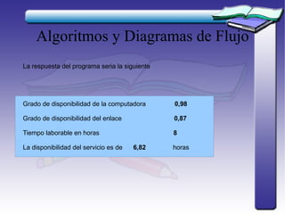 Algoritmos y Diagramas de Flujo Grado de disponibilidad de la computadora  0,98 Grado de disponibilidad del enlace  0,87 Tiempo laborable en horas  8 La disponibilidad del servicio es de  6,82   horas  La respuesta del programa seria la siguiente 