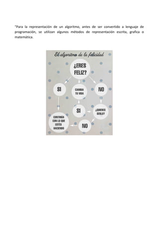 “Para la representación de un algoritmo, antes de ser convertido a lenguaje de
programación, se utilizan algunos métodos de representación escrita, grafica o
matemática.
 