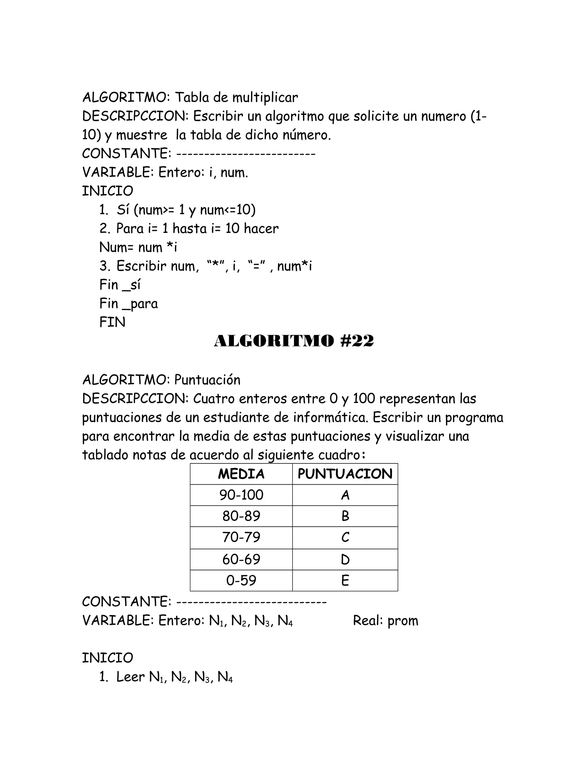 ALGORITMO: Tabla de multiplicar
DESCRIPCCION: Escribir un algoritmo que solicite un numero (1-
10) y muestre la tabla de dicho número.
CONSTANTE: -------------------------
VARIABLE: Entero: i, num.
INICIO
1. Sí (num>= 1 y num<=10)
2. Para i= 1 hasta i= 10 hacer
Num= num *i
3. Escribir num, “*”, i, “=” , num*i
Fin _sí
Fin _para
FIN
ALGORITMO #22
ALGORITMO: Puntuación
DESCRIPCCION: Cuatro enteros entre 0 y 100 representan las
puntuaciones de un estudiante de informática. Escribir un programa
para encontrar la media de estas puntuaciones y visualizar una
tablado notas de acuerdo al siguiente cuadro:
MEDIA PUNTUACION
90-100 A
80-89 B
70-79 C
60-69 D
0-59 E
CONSTANTE: ---------------------------
VARIABLE: Entero: N1, N2, N3, N4 Real: prom
INICIO
1. Leer N1, N2, N3, N4
 
