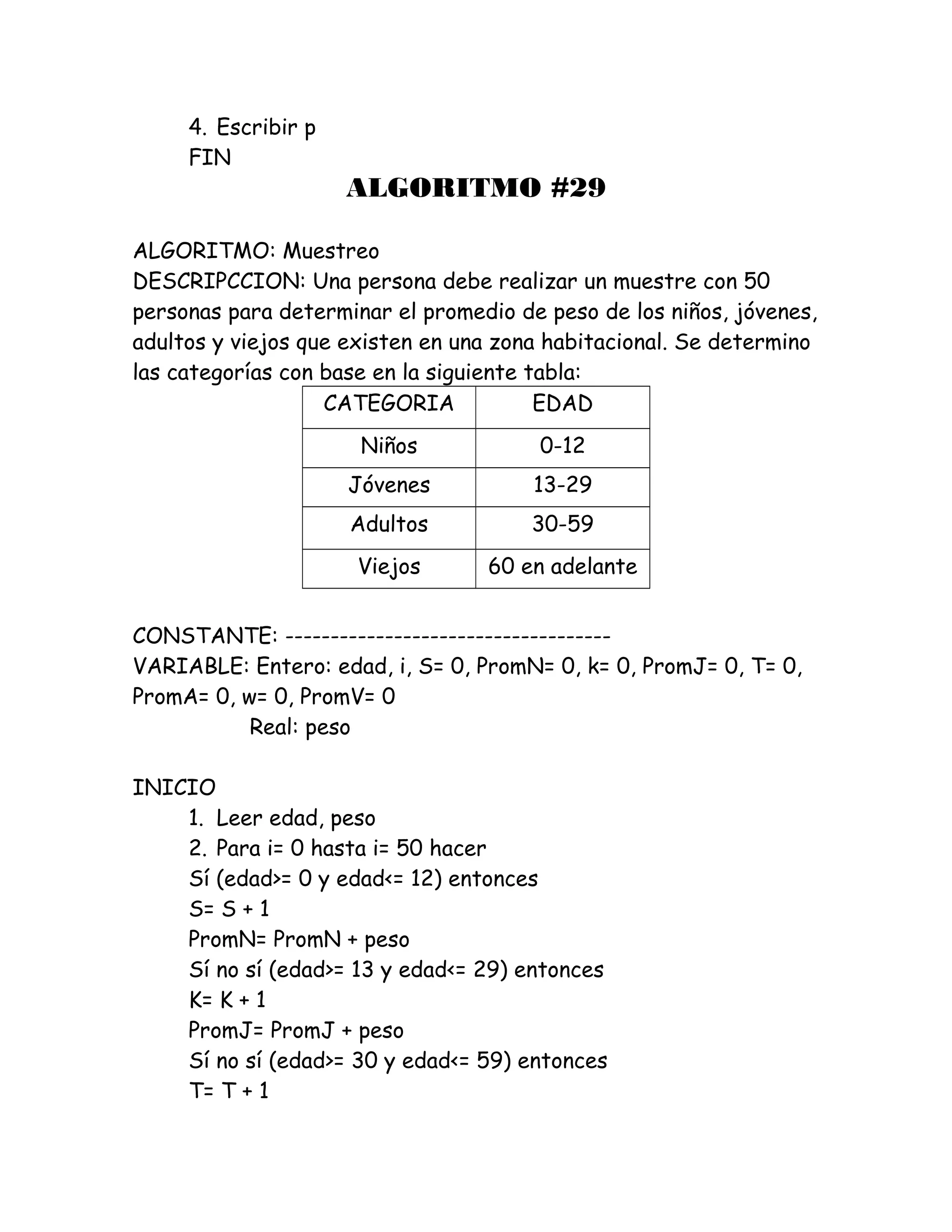 4. Escribir p
FIN
ALGORITMO #29
ALGORITMO: Muestreo
DESCRIPCCION: Una persona debe realizar un muestre con 50
personas para determinar el promedio de peso de los niños, jóvenes,
adultos y viejos que existen en una zona habitacional. Se determino
las categorías con base en la siguiente tabla:
CATEGORIA EDAD
Niños 0-12
Jóvenes 13-29
Adultos 30-59
Viejos 60 en adelante
CONSTANTE: ------------------------------------
VARIABLE: Entero: edad, i, S= 0, PromN= 0, k= 0, PromJ= 0, T= 0,
PromA= 0, w= 0, PromV= 0
Real: peso
INICIO
1. Leer edad, peso
2. Para i= 0 hasta i= 50 hacer
Sí (edad>= 0 y edad<= 12) entonces
S= S + 1
PromN= PromN + peso
Sí no sí (edad>= 13 y edad<= 29) entonces
K= K + 1
PromJ= PromJ + peso
Sí no sí (edad>= 30 y edad<= 59) entonces
T= T + 1
 