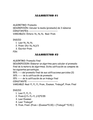 ALGORITMO #1
ALGORITMO: Promedio
DESCRIPCIÓN: Calcular la media (promedio) de 3 números
CONSTANTES: --------------------------------
VARIABLES: Entero: N1, N2, N3 Real: Prom
INICIO
1. Leer N1, N2, N3
2. Prom= (N1+ N2+ N3)/3
3. Escribir Prom
FIN
ALGORITMO #2
ALGORTMO: Promedio final
DESCRIPCCION: Elaborar un algoritmo para calcular el promedio
final de la materia de algoritmos. Dicha calificación se compone de
los siguientes porcentajes.
55% -----del promedio final de sus calificaciones parciales (3)
30% ----- de la calificación de promedio
15% ----- de la calificación de un trabajo final
CONSTANTE: ----------------------------------
VARIABLE: Real: P1, P2, P3, Prom., Examen, TrabajoF, Prom. Final
INICIO
1. Leer P1, P2, P3
2. Prom=(( P1+ P2+ P3 )/3)*0.55
3. Leer Examen
4. Leer TrabajoF
5. Prom. Final= (Prom + (Examen*0.30) + (TrabajoF *0.15) )
 