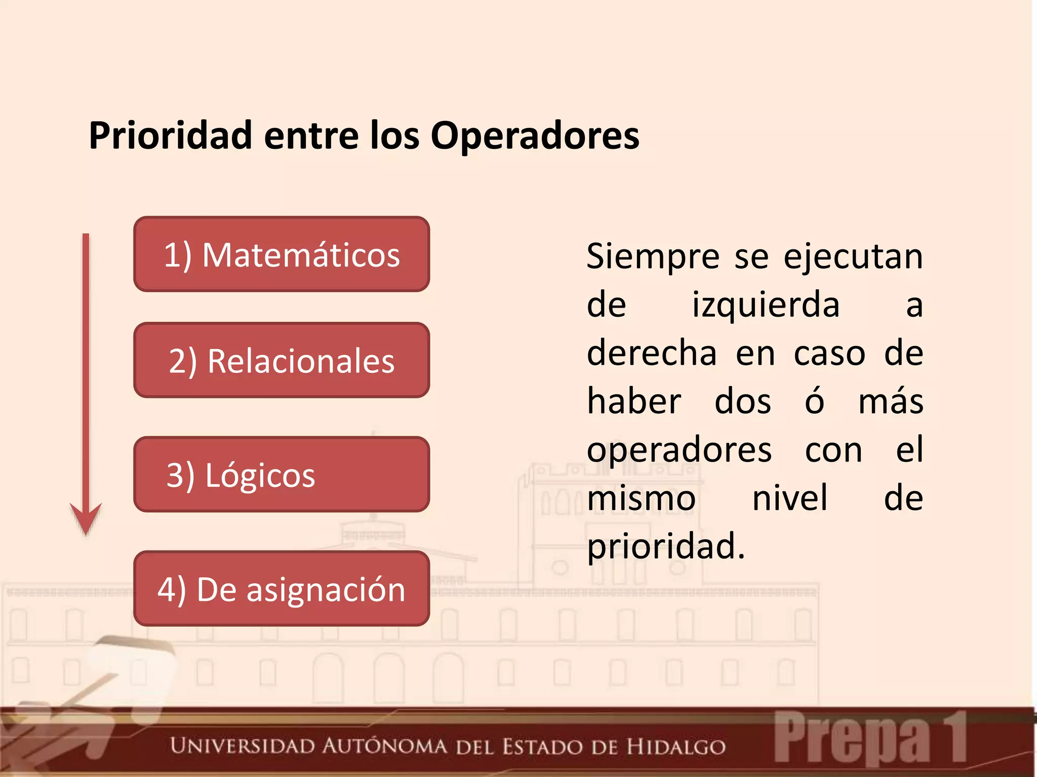 Prioridad entre los Operadores
1) Matemáticos
2) Relacionales
3) Lógicos
4) De asignación
Siempre se ejecutan
de izquierda a
derecha en caso de
haber dos ó más
operadores con el
mismo nivel de
prioridad.
 