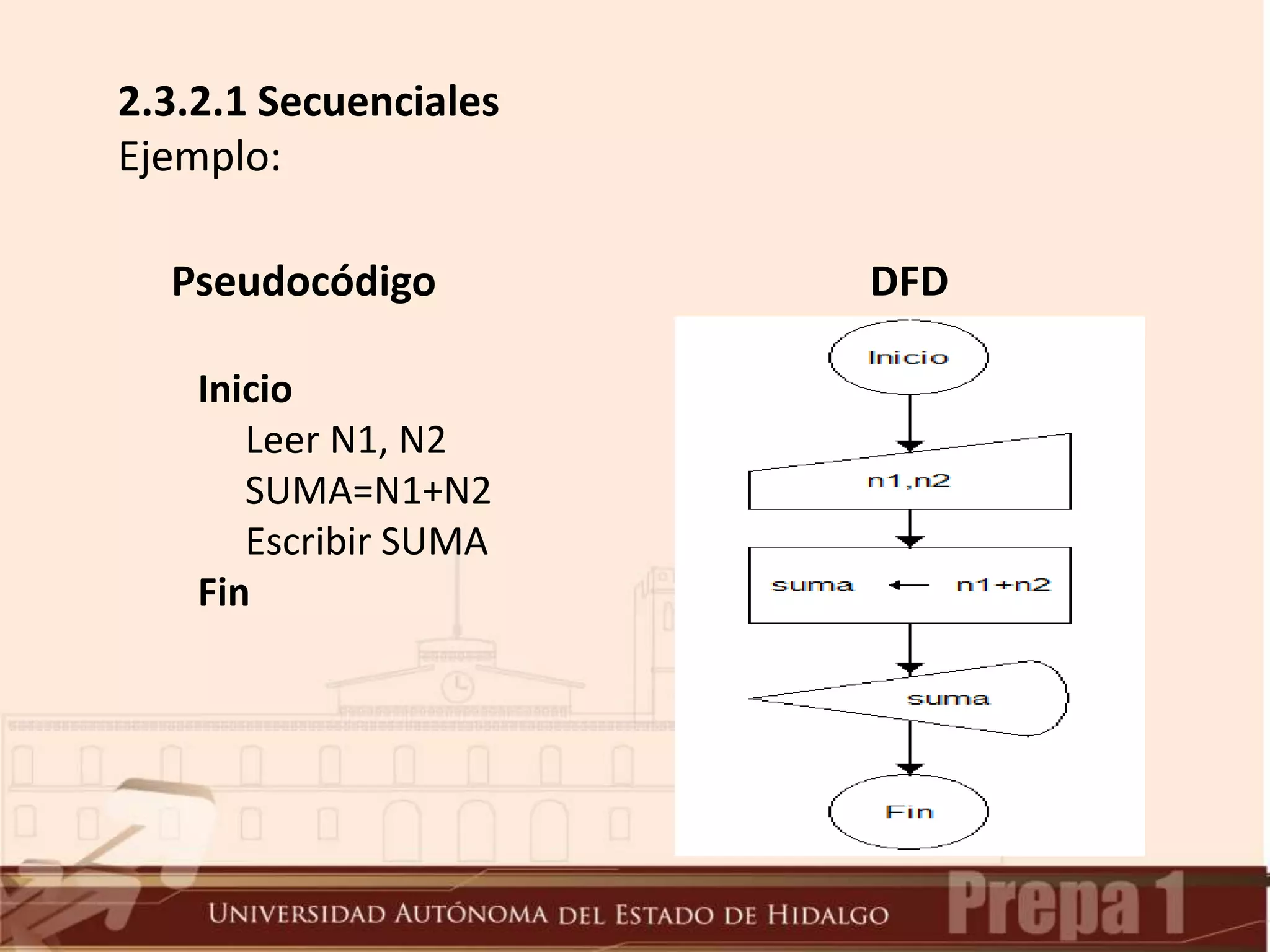 2.3.2.1 Secuenciales
Ejemplo:
Inicio
Leer N1, N2
SUMA=N1+N2
Escribir SUMA
Fin
Pseudocódigo DFD
 