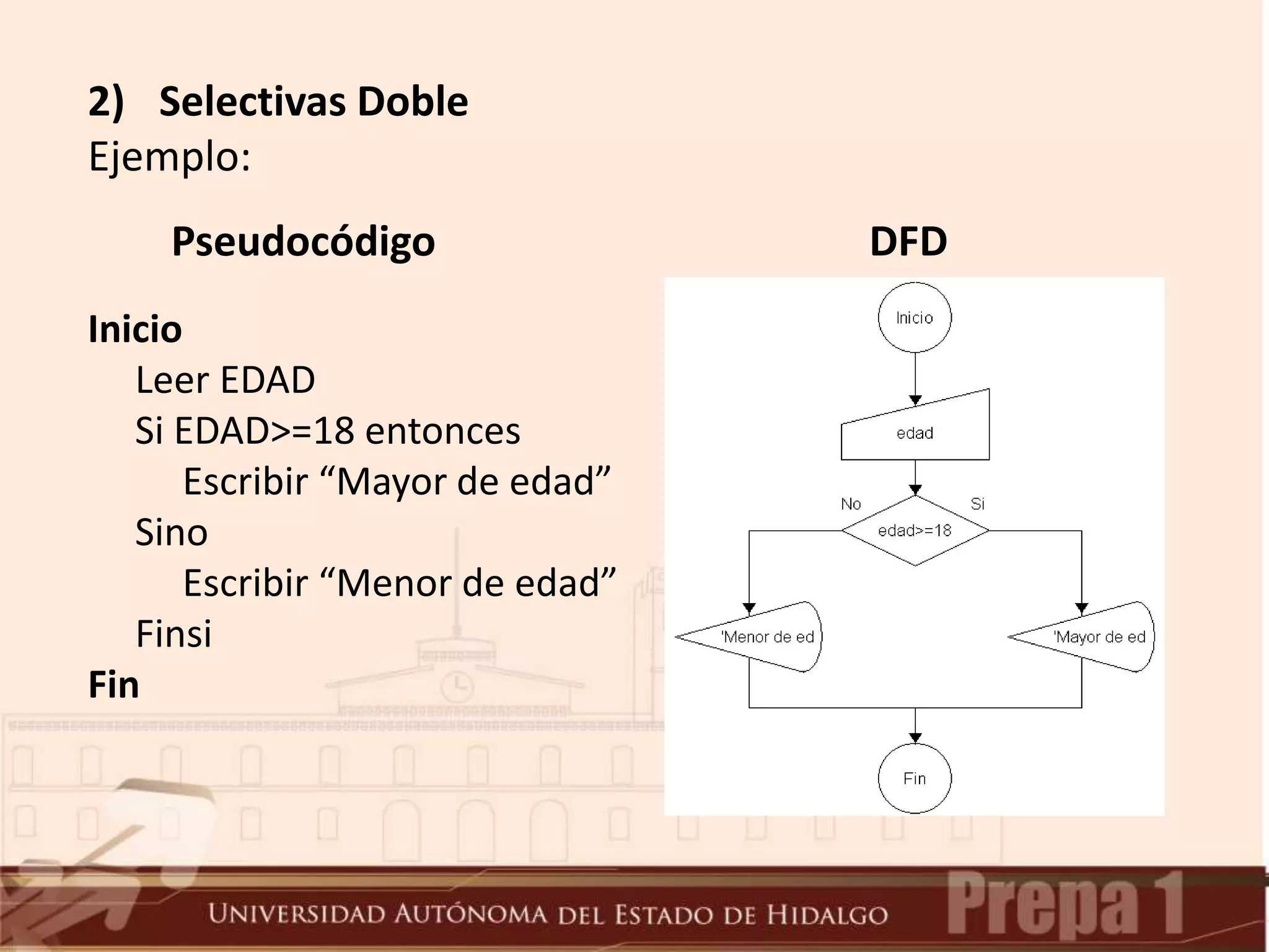 2) Selectivas Doble
Ejemplo:
Inicio
Leer EDAD
Si EDAD>=18 entonces
Escribir “Mayor de edad”
Sino
Escribir “Menor de edad”
Finsi
Fin
Pseudocódigo DFD
 