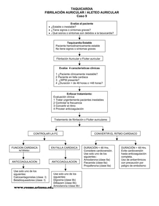 Algoritmos acls 2000 | PDF