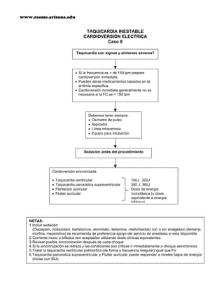 Cardioversion 100j Algoritmos acls 2000 | PDF