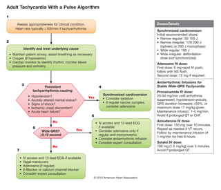 Yes
Yes
Adult Tachycardia With a Pulse Algorithm
1
2
3
4
5
6
7
No
No
Doses/Details
Synchronized cardioversion:
Initial recommended doses:
•  Narrow regular: 50-100 J
•  Narrow irregular: 120-200 J
biphasic or 200 J monophasic
•  Wide regular: 100 J
•  Wide irregular: defibrillation
dose (not synchronized)
Adenosine IV dose:
First dose: 6 mg rapid IV push;
follow with NS flush.
Second dose: 12 mg if required.
Antiarrhythmic Infusions for
Stable Wide-QRS Tachycardia
Procainamide IV dose:
20-50 mg/min until arrhythmia
suppressed, hypotension ensues,
QRS duration increases 50%, or
maximum dose 17 mg/kg given.
Maintenance infusion: 1-4 mg/min.
Avoid if prolonged QT or CHF.
Amiodarone IV dose:
First dose: 150 mg over 10 minutes.
Repeat as needed if VT recurs.
Follow by maintenance infusion of
1 mg/min for first 6 hours.
Sotalol IV dose:
100 mg (1.5 mg/kg) over 5 minutes.
Avoid if prolonged QT.
Persistent
tachyarrhythmia causing:
•  Hypotension?
•  Acutely altered mental status?
•  Signs of shock?
•  Ischemic chest discomfort?
•  Acute heart failure?
Wide QRS?
≥0.12 second
•  IV access and 12-lead ECG if available
•  Vagal maneuvers
•  Adenosine (if regular)
•  ß-Blocker or calcium channel blocker
•  Consider expert consultation
•  IV access and 12-lead ECG
if available
•  Consider adenosine only if
regular and monomorphic
•  Consider antiarrhythmic infusion
•  Consider expert consultation
Identify and treat underlying cause
•  Maintain patent airway; assist breathing as necessary
•  Oxygen (if hypoxemic)
•  Cardiac monitor to identify rhythm; monitor blood
pressure and oximetry
Assess appropriateness for clinical condition.
Heart rate typically ≥150/min if tachyarrhythmia.
Synchronized cardioversion
•  Consider sedation
•  If regular narrow complex,
consider adenosine
© 2015 American Heart Association
 