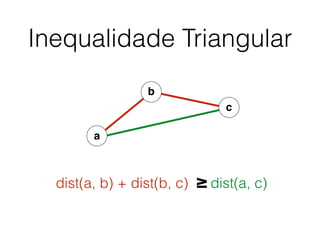 Inequalidade Triangular
b
c
a
dist(a, b) + dist(b, c) ≥ dist(a, c)
 