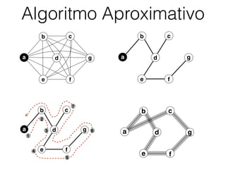 Algoritmo Aproximativo
b
d
c
e f
a g
b
d
c
e f
a g
b
d
c
e f
a g
b
d
c
e f
a g
1
5
3
4
6
7
2
 