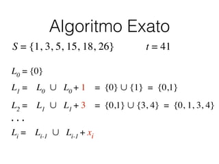 Algoritmo Exato
S = {1, 3, 5, 15, 18, 26}
L0
= {0}
L1
= L0
∪ L0
+ 1 = {0} ∪ {1} = {0,1}
L2
= L1
∪ L1
+ 3 = {0,1} ∪ {3, 4} = {0, 1, 3, 4}
Li
= Li-1
∪ Li-1
+ xi
…
t = 41
 