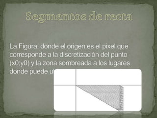 La Figura, donde el origen es el pixel que corresponde a la discretización del punto(x0;y0) y la zona sombreada a los luga...