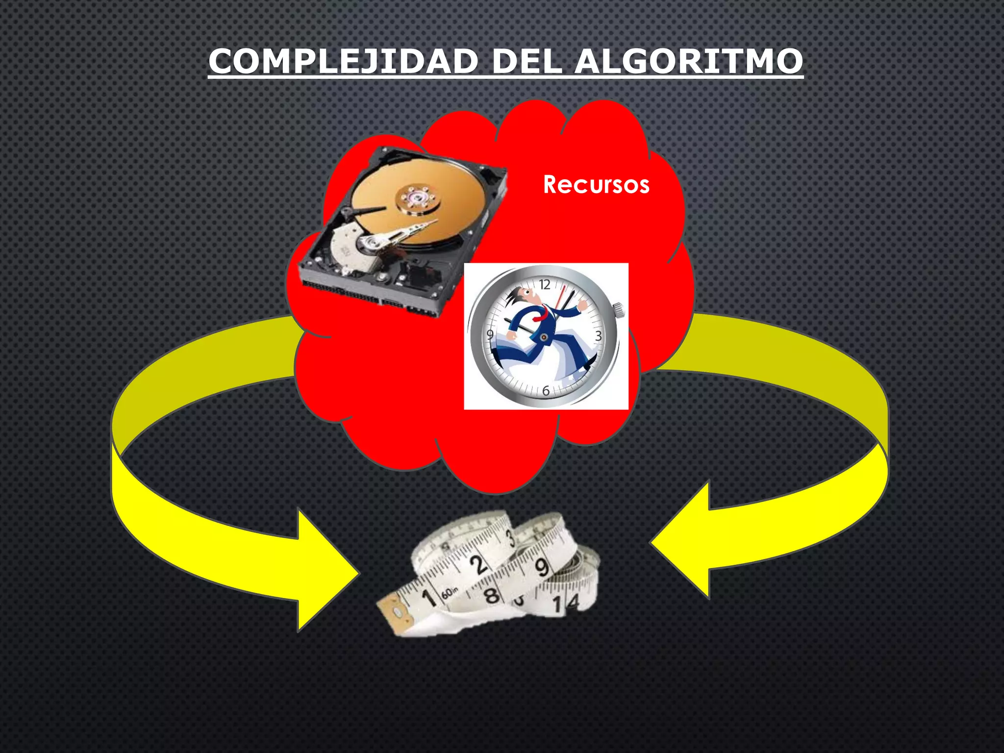 COMPLEJIDAD DEL ALGORITMO
Recursos
 