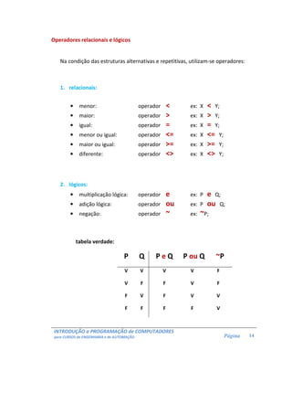 INTRODUÇÃO a PROGRAMAÇÃO de COMPUTADORES
para CURSOS de ENGENHARIA e de AUTOMAÇÃO Página 14
Operadores relacionais e lógicos
Na condição das estruturas alternativas e repetitivas, utilizam-se operadores:
1. relacionais:
• menor: operador < ex: X < Y;
• maior: operador > ex: X > Y;
• igual: operador = ex: X = Y;
• menor ou igual: operador <= ex: X <= Y;
• maior ou igual: operador >= ex: X >= Y;
• diferente: operador <> ex: X <> Y;
2. lógicos:
• multiplicação lógica: operador e ex: P e Q;
• adição lógica: operador ou ex: P ou Q;
• negação: operador ~ ex: ~P;
tabela verdade:
P Q P e Q P ou Q ~P
V V V V F
V F F V F
F V F V V
F F F F V
 