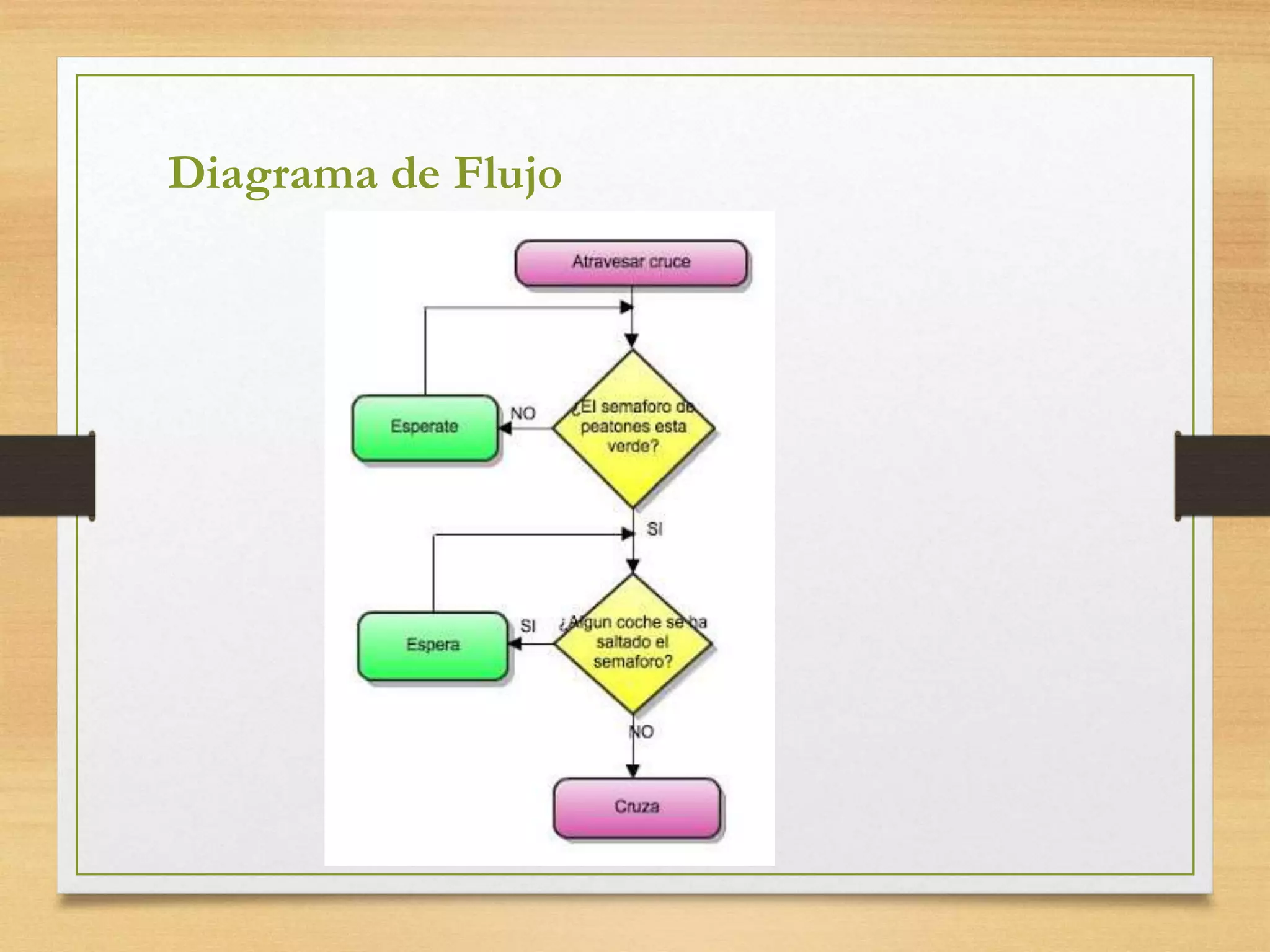 Diagrama de Flujo
 