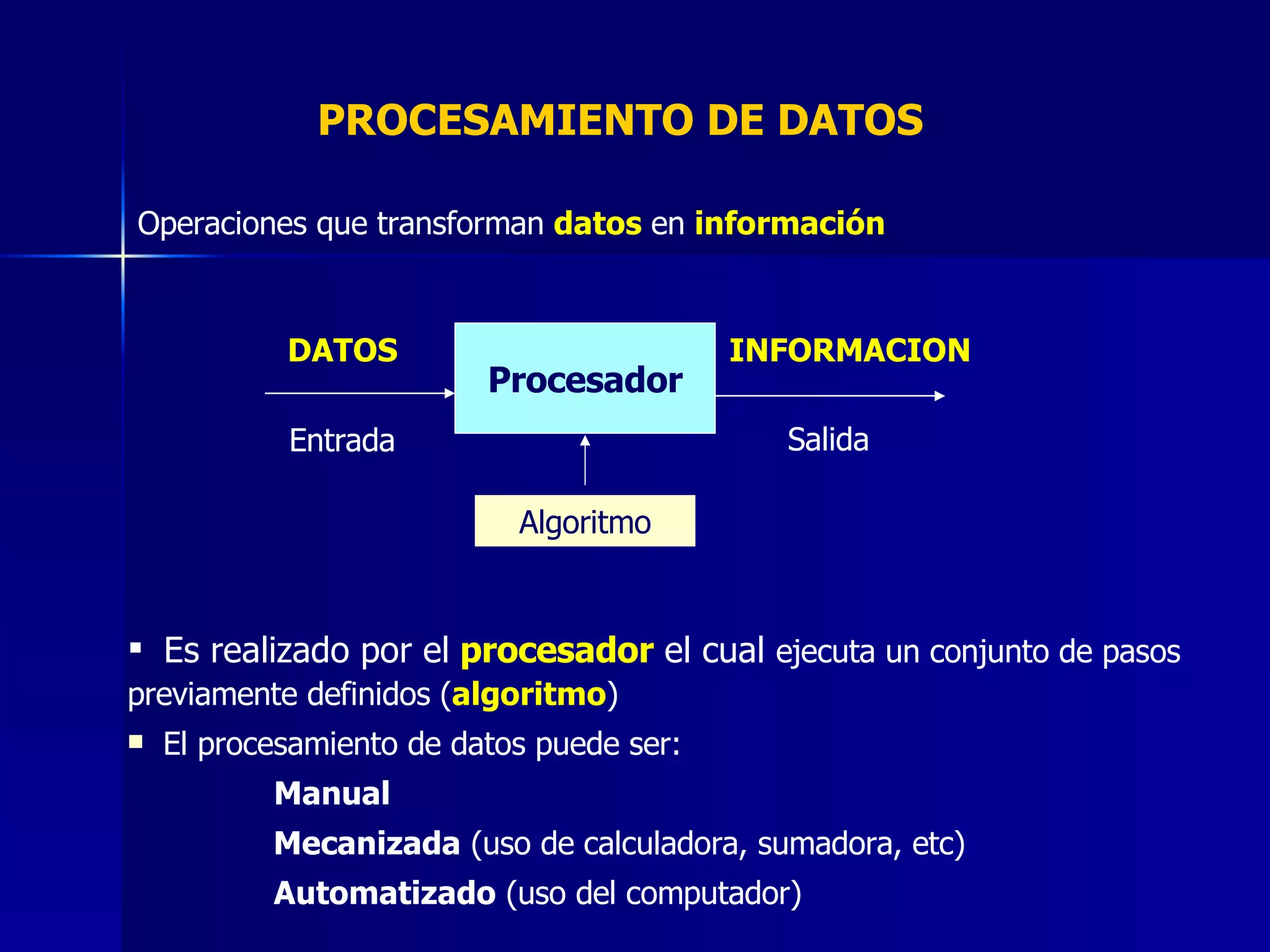 Procesador Entrada Salida Algoritmo DATOS INFORMACION  Es realizado por el   procesador   el cual  ejecuta un conjunto de pasos previamente definidos ( algoritmo )  El procesamiento de datos puede ser:   Manual    Mecanizada  (uso de calculadora, sumadora, etc)   Automatizado  (uso del computador) PROCESAMIENTO DE DATOS Operaciones que transforman  datos  en  información  