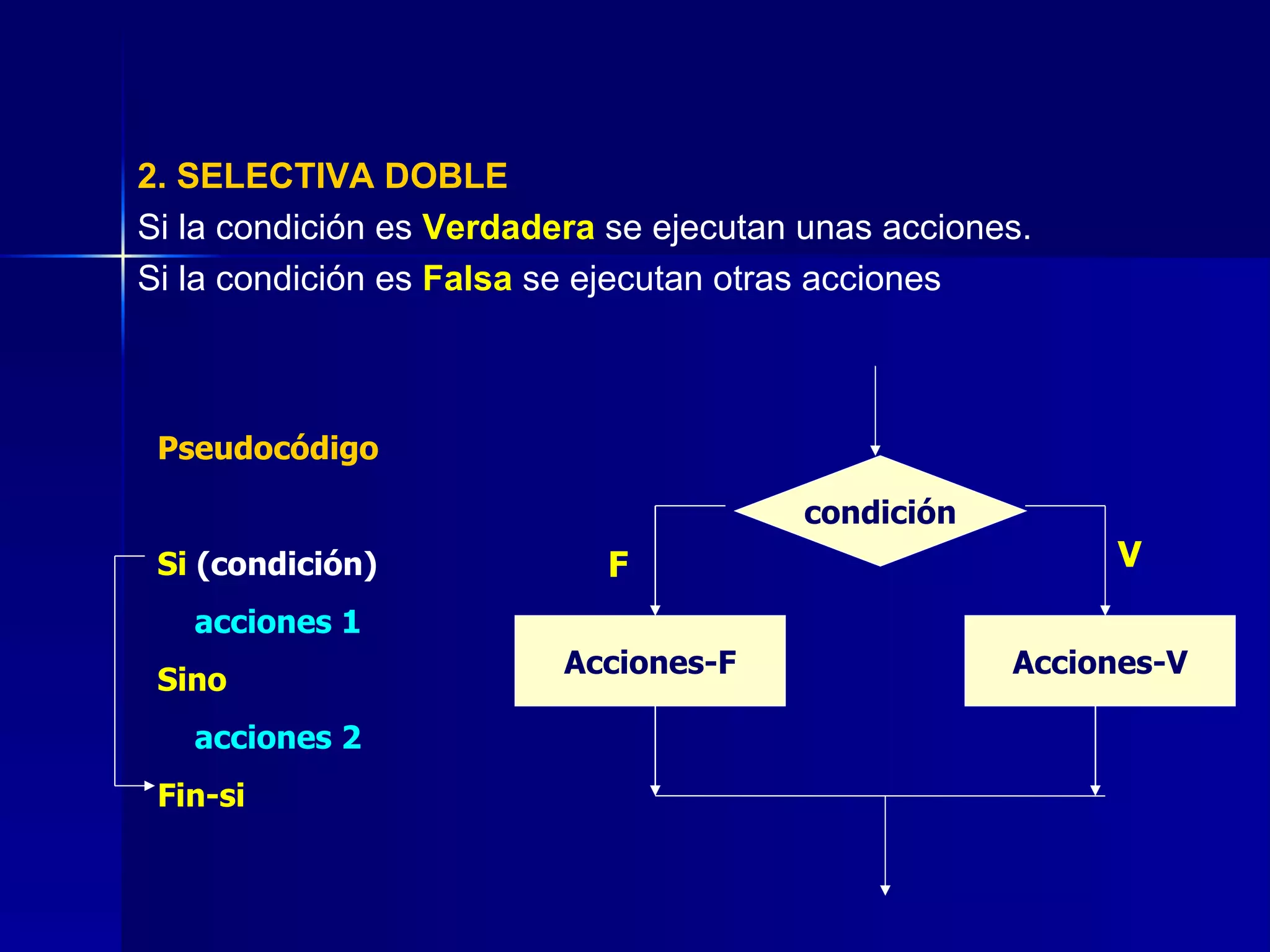 2. SELECTIVA DOBLE Si la condición es  Verdadera  se ejecutan unas acciones.  Si la condición es  Falsa   se ejecutan otras acciones  condición Acciones-F Acciones-V V F Pseudocódigo Si  (condición) acciones 1 Sino acciones 2 Fin-si 