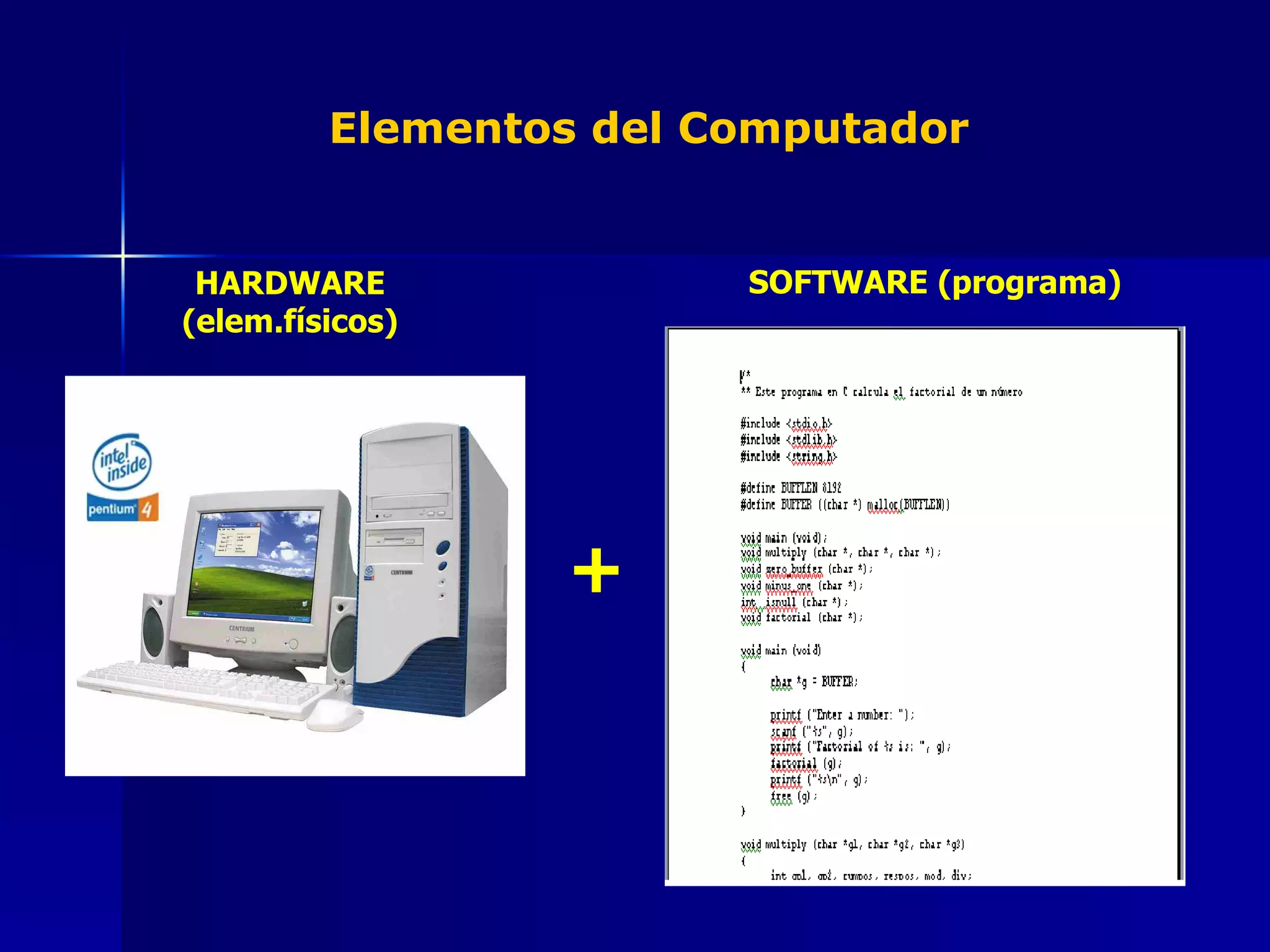 Elementos del Computador + HARDWARE (elem.físicos) SOFTWARE (programa) 